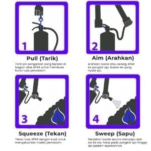 Toshiro Cara Menggunakan Apar