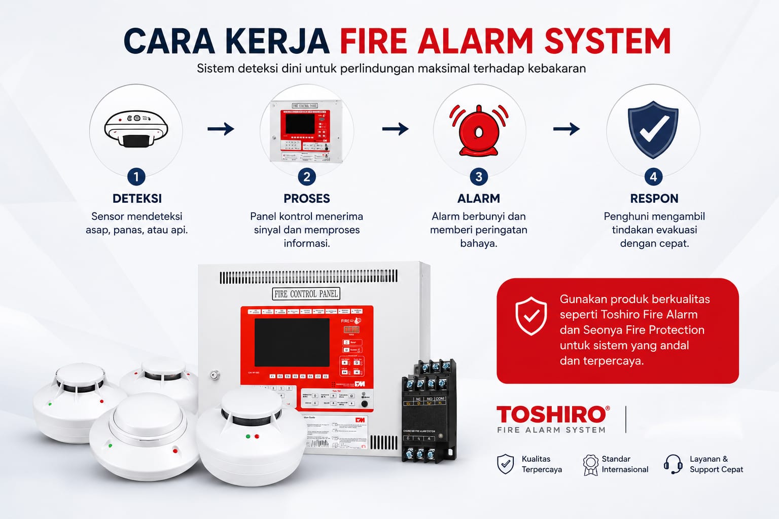 fire alarm system